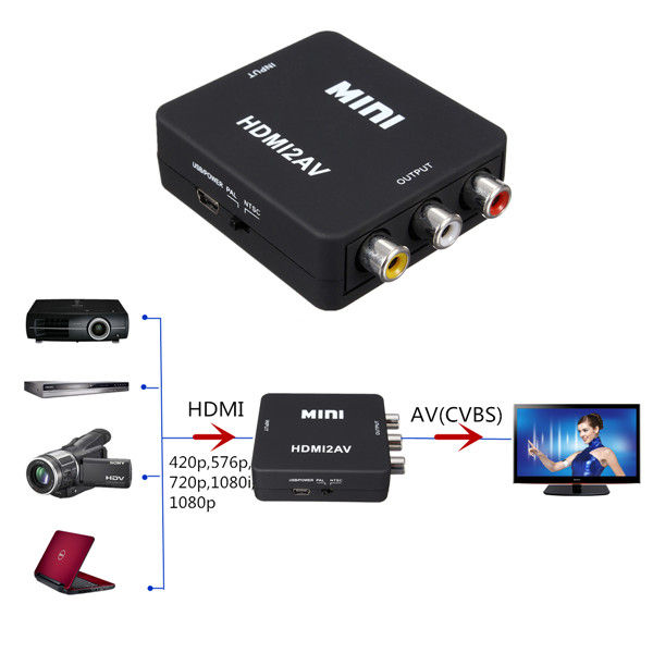 Конвертер hdmi сигнала в аналоговый av